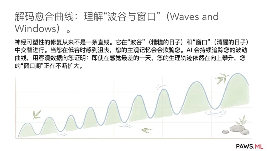 AI 精准养生:多智能体 AI 如何重塑“职业倦怠”与“长效戒断综合征”的恢复架构 | PAWS.ML