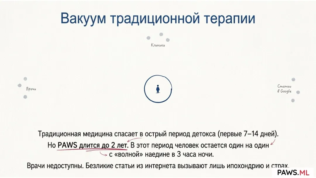 Длительная абстиненция (ПАС): сколько длится и как восстановить мозг | PAWS.ML