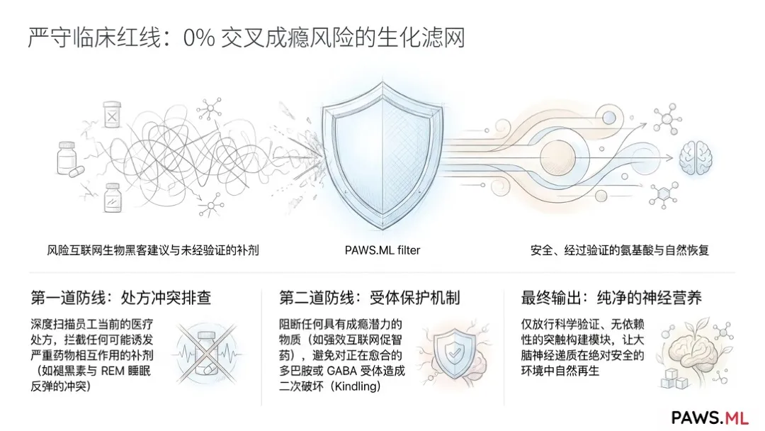 企业匿名神经康复福利与 PAWS AI 支持 | PAWS.ML