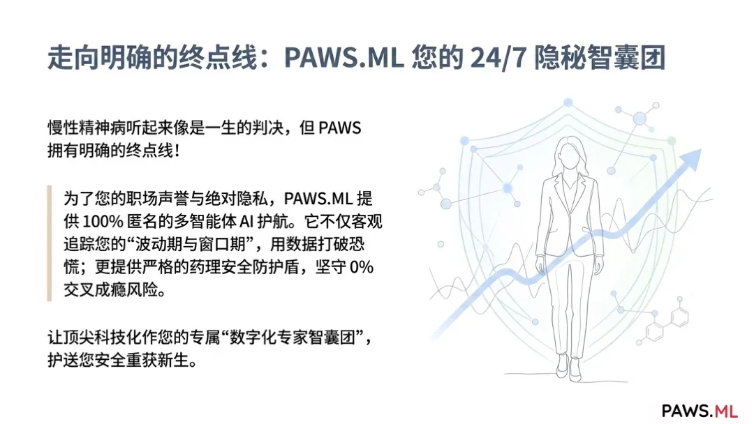 10亿精神诊断误区:是抑郁症还是隐性戒断?(PAWS) | PAWS.ML