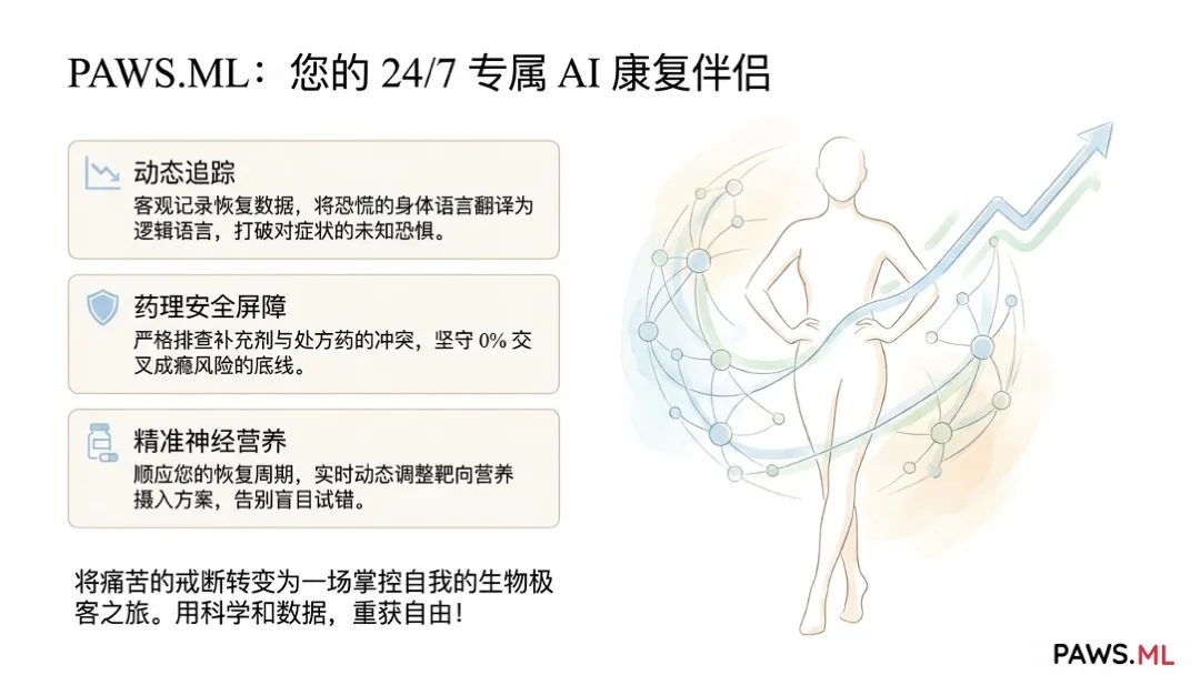 科学戒烟:如何缓解戒断反应?多巴胺恢复、营养补充剂与AI辅助 | PAWS.ML