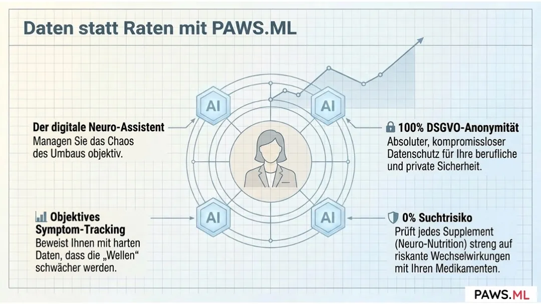PAWS symptome: Was nach der entgiftung bleibt (liste & dauer) | PAWS.ML