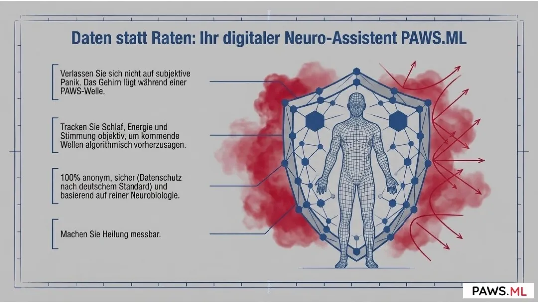 Nikotinentzug lindern: Dopamin-Regeneration, Vitamine und KI-Support | PAWS.ML