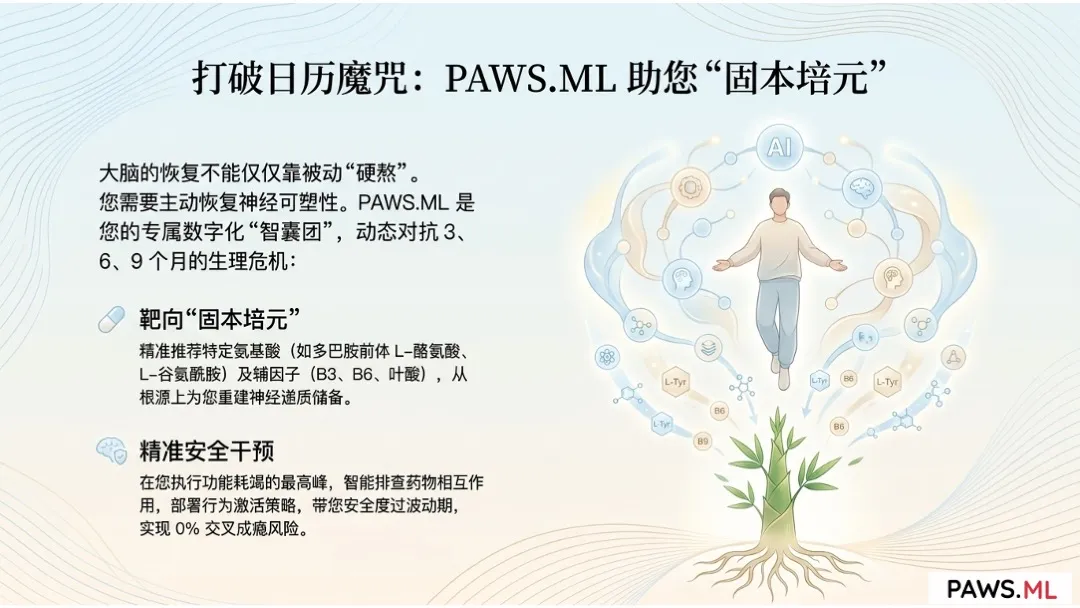 戒酒3、6、9个月：为什么依然抑郁、浑身无力？ | PAWS.ML