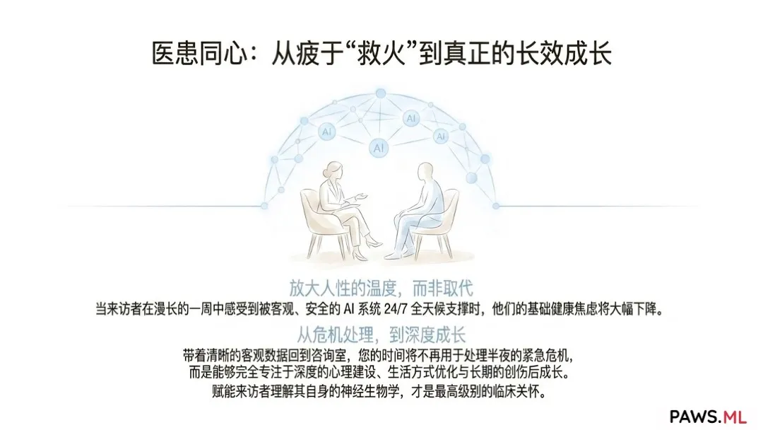 心理咨询师与教练的数字 aftercare 工具 | PAWS.ML