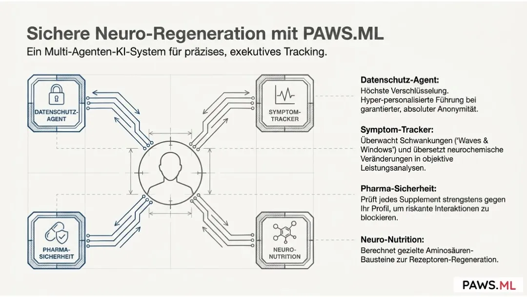 Inneres Zittern nach Tavor-Entzug: Ursachen & Sichere Hilfe | PAWS.ML