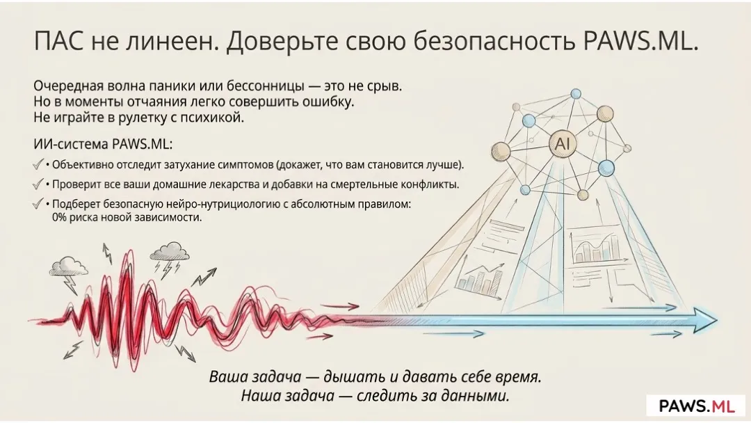Симптомы ПАС: полный список, причины и как облегчить состояние | PAWS.ML