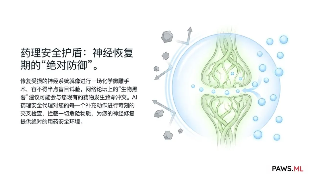 AI 精准养生:多智能体 AI 如何重塑“职业倦怠”与“长效戒断综合征”的恢复架构 | PAWS.ML