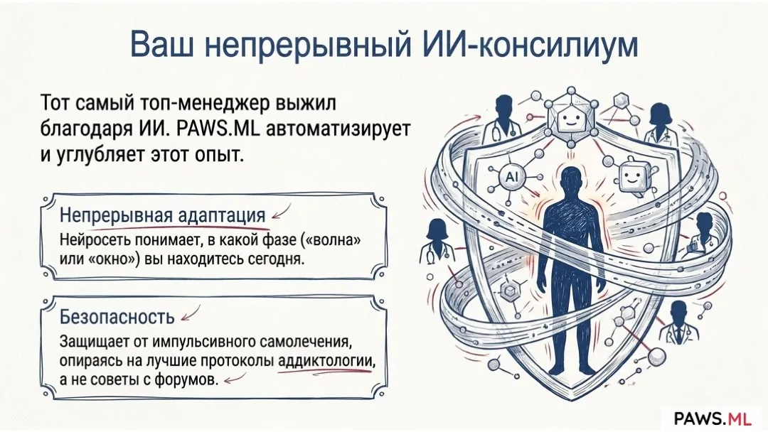 Длительная абстиненция (ПАС): сколько длится и как восстановить мозг | PAWS.ML