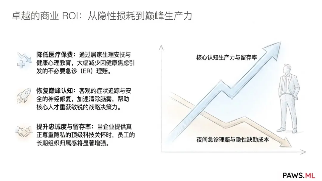 企业匿名神经康复福利与 PAWS AI 支持 | PAWS.ML