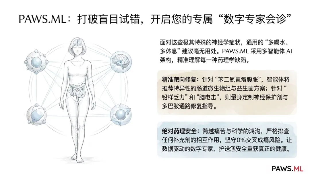 被医生忽视的PAWS戒断症状:脑电击感、苯二氮䓬腹胀与铅样乏力 | PAWS.ML