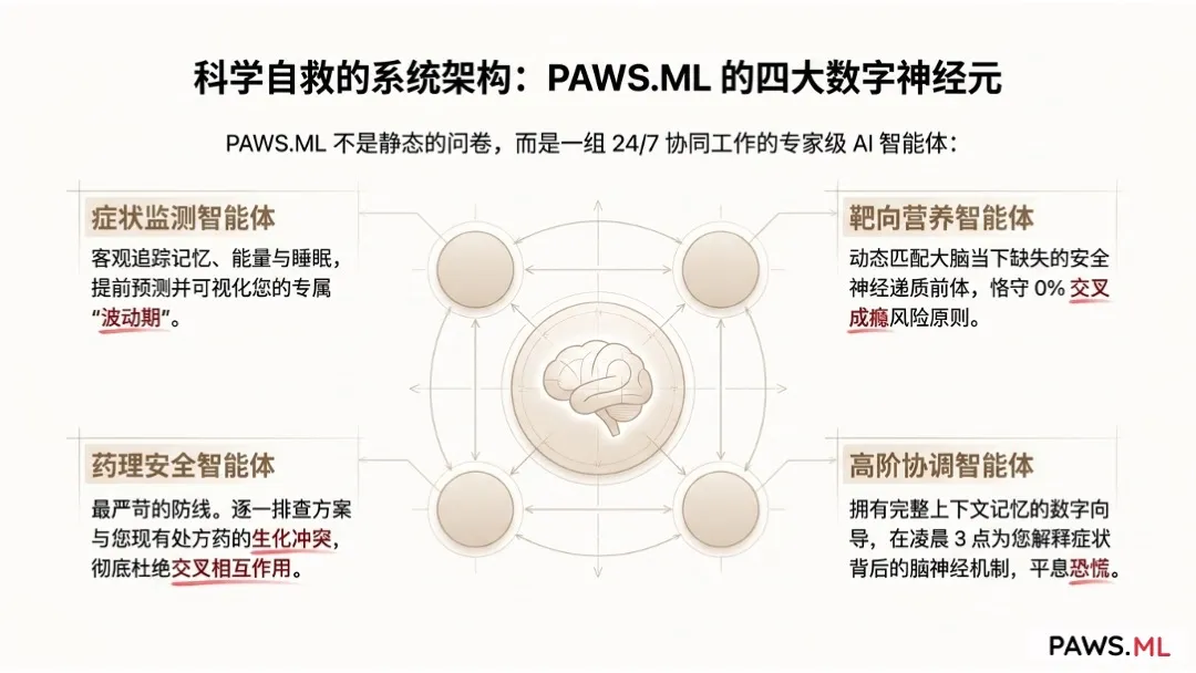 戒断前的戒断:耐受性戒断、PAWS 与大脑修复 | PAWS.ML